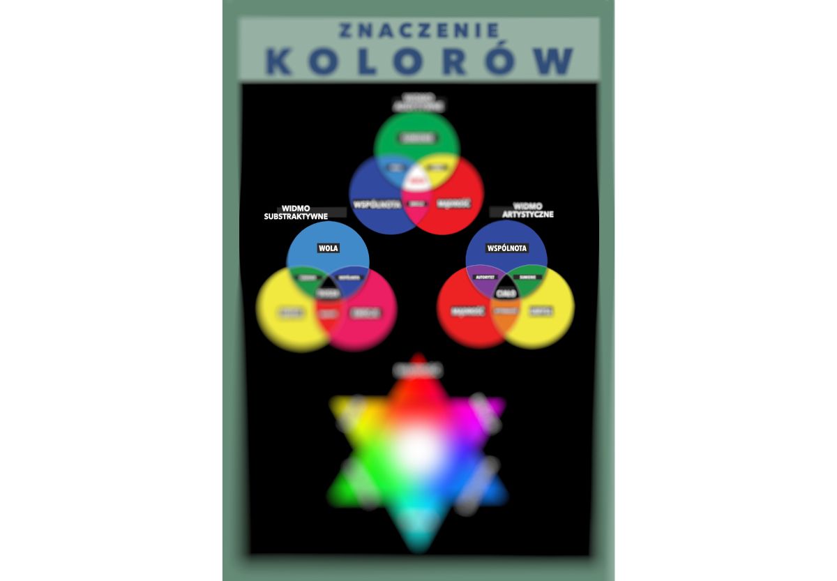 Znaczenie kolorów (Infografika) DRUK